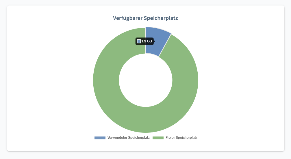 speicherplatz-belegung