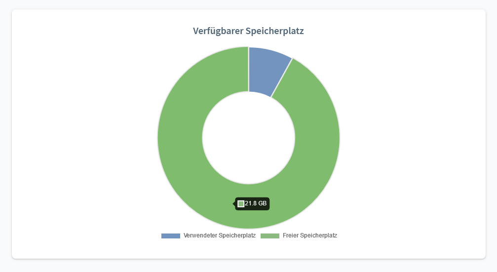 speicherplatz-belegung